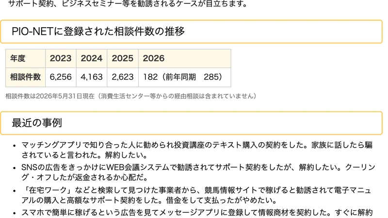国民生活センターの情報商材のページ。PIO-NETに登録された相談件数の推移として2023年6,256件、2024年4,163件、2025年2,623件と並び、最近の事例が箇条書きで並んでいる