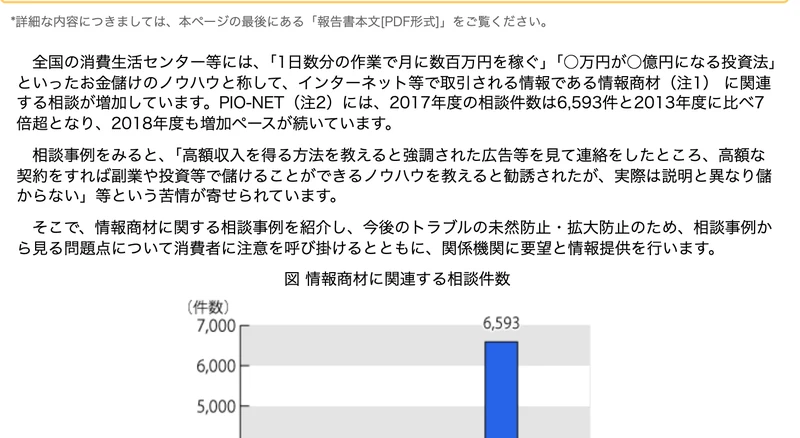国民生活センターの報道発表資料。「1日数分の作業で月に数百万円を稼ぐ」といったノウハウと称して取引される情報商材に関連する相談が増加し、2017年度は6,593件と2013年度に比べ7倍超になったと書かれている