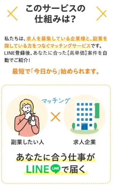 「このサービスの仕組みは？」の説明。求人を募集している企業と副業を探している人をつなぐマッチングサービスだと書かれている