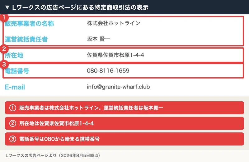 Lワークスの特定商取引法の表示。販売事業者の名称、所在地、電話番号に赤枠と注釈が付いている