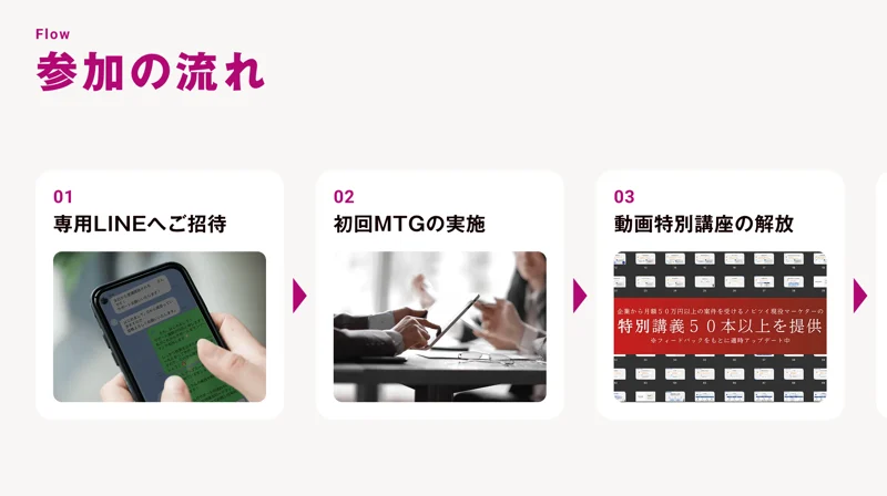 Lead AIの参加の流れとして、専用LINEへの招待、初回MTGの実施、動画特別講座の解放と順に進む広告画面