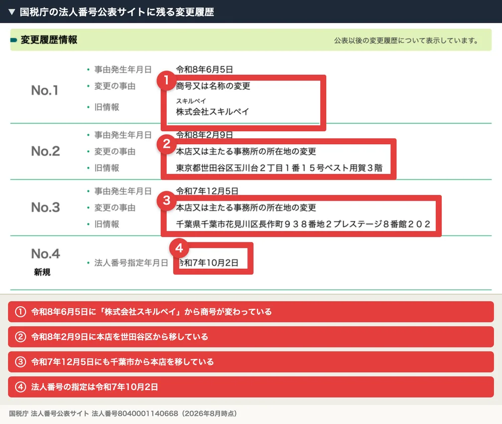 法人番号8040001140668の変更履歴として、令和8年6月5日に株式会社スキルペイから商号変更、令和8年2月9日と令和7年12月5日に本店移転、法人番号の指定が令和7年10月2日と記載されている画面