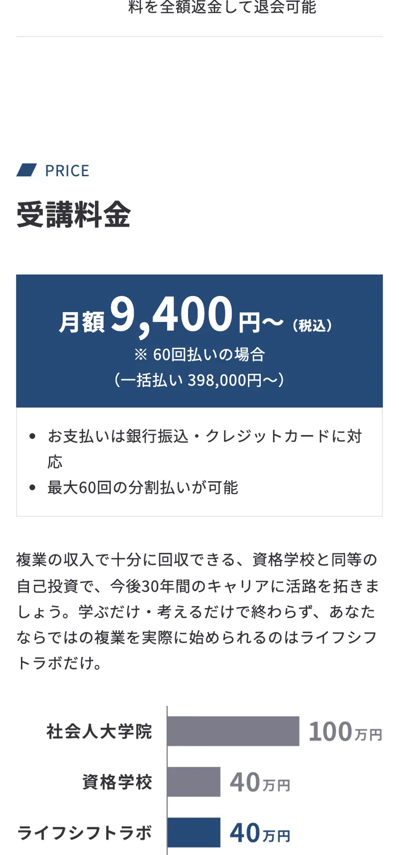 ライフシフトラボ複業コースの受講料金。月額9,400円〜(税込)※60回払いの場合、一括払い398,000円〜と表示され、社会人大学院100万円・資格学校40万円との比較グラフが並んでいる