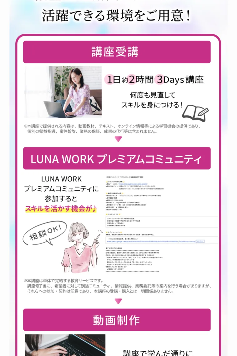 「講座受講」「LUNA WORKプレミアムコミュニティ」「動画制作」「報酬発生」という4つの段階を示す図と、コミュニティへの参加は任意であるという注記