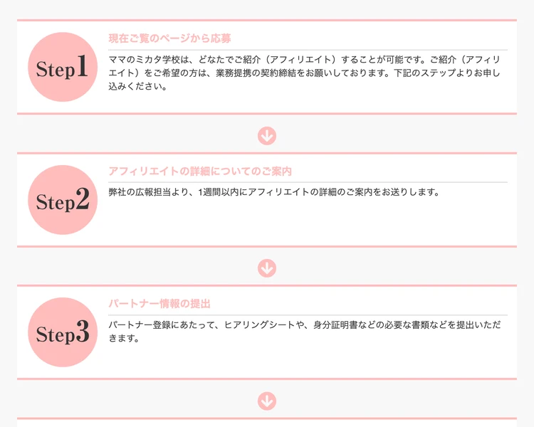 応募、詳細案内、パートナー情報の提出、WEB面談、パートナー契約の締結と6段階の手順が並ぶ紹介パートナー募集ページ