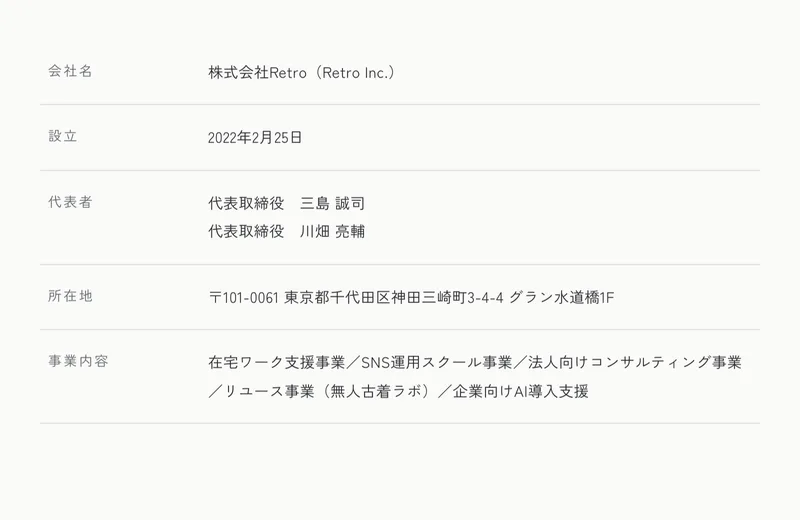 株式会社Retroの会社概要。設立2022年2月25日、代表取締役が三島誠司と川畑亮輔の2名、事業内容に在宅ワーク支援事業・SNS運用スクール事業・法人向けコンサルティング事業・リユース事業・企業向けAI導入支援が並んでいる