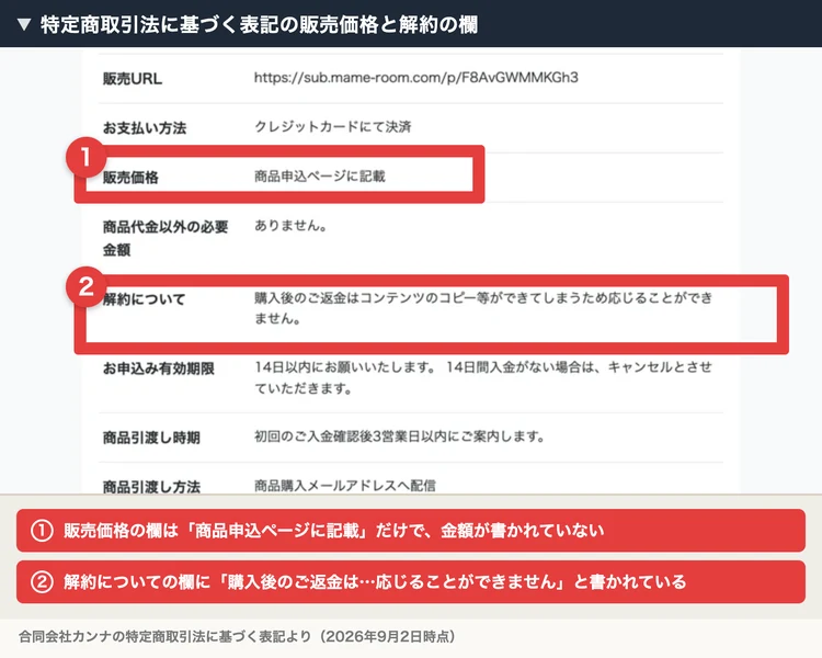 特定商取引法に基づく表記。販売価格の欄は商品申込ページに記載とだけ書かれ、解約についての欄に購入後のご返金はコンテンツのコピー等ができてしまうため応じることができませんと書かれている。1と2の番号付きの赤枠と注釈が焼き込まれている