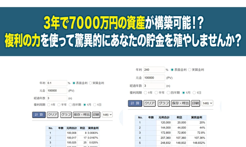 年利0.1%の銀行と月利20%を複利で回した場合を並べ、3年で7000万円の資産構築が可能とうたうマスターズバンクの広告