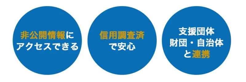 非公開情報にアクセスできる、信用調査済で安心、支援団体・財団・自治体と連携という3つの円が並ぶ広告ページ