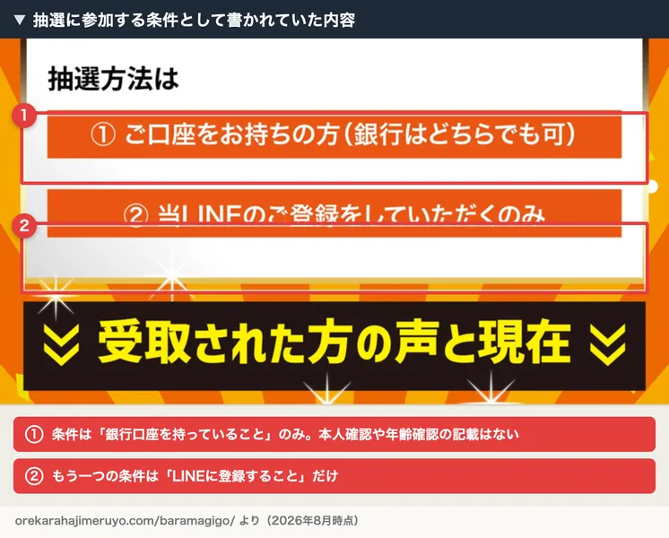 抽選に参加する条件として書かれていた「①口座を持つ人②LINE登録のみ」の部分