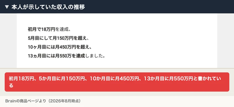 Brainの商品ページ。初月18万円、5か月目に月150万円、10か月目に月450万円、13か月目に月550万円と書かれている