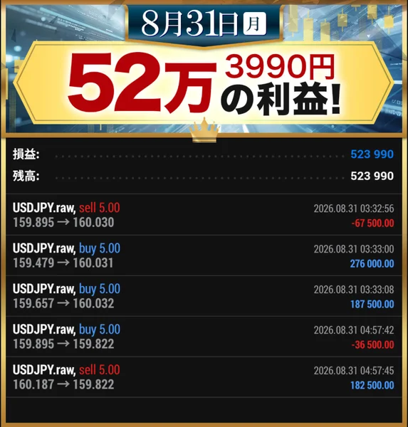 8月31日月曜、52万3990円の利益と書かれた億の約束のトレード結果画像