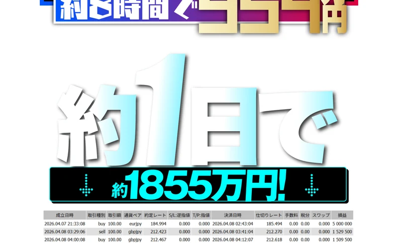 広告の実績。「約1日で約1855万円!」と書かれ、その下の取引履歴には取引数量100.00の売買が並び、損益計18,557,000と表示されている