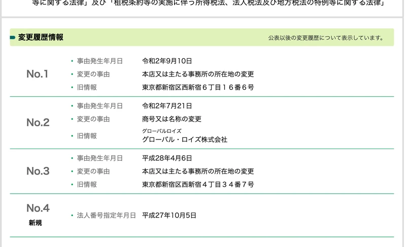 株式会社Logical Forexの変更履歴情報。令和2年9月10日に本店所在地を東京都新宿区西新宿6丁目16番6号から変更、令和2年7月21日に商号をグローバル・ロイズ株式会社から変更、と並んでいる