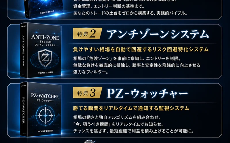 特典2のアンチゾーンシステムと特典3のPZ-ウォッチャーの説明が並び、LINE登録で順次プレゼントと書かれた広告ページ