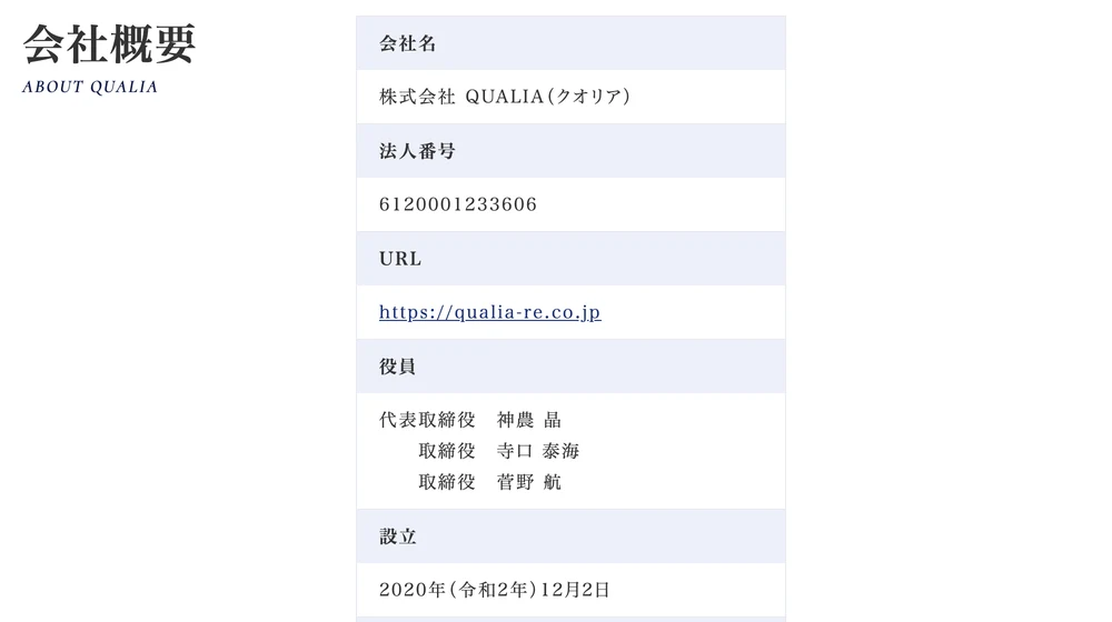 QUALIA公式サイトの会社概要ページ。代表者・設立・資本金などが記載されている
