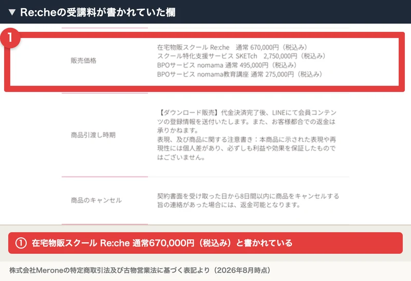 株式会社Meroneの特定商取引法の表記。販売価格の欄に「在宅物販スクール Re:che 通常670,000円(税込み)」と書かれ、赤枠と注釈が付いている
