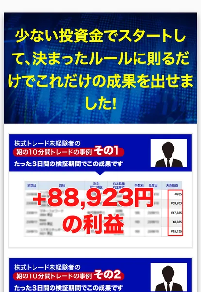 「少ない投資金でスタートして、決まったルールに則るだけでこれだけの成果を出せました」として、事例その1「+88,923円の利益」の取引明細を見せる広告画面