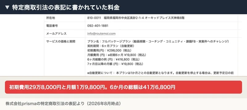特定商取引法の表記に、フルパッケージプラン、契約期間6ヶ月、初期費用298,000円、月額費用19,800円、6ヶ月総額の例416,800円と書かれている