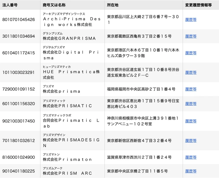 国税庁法人番号公表サイトの検索結果に、株式会社prisma、福岡県福岡市中央区高砂2丁目1番4号と表示されている