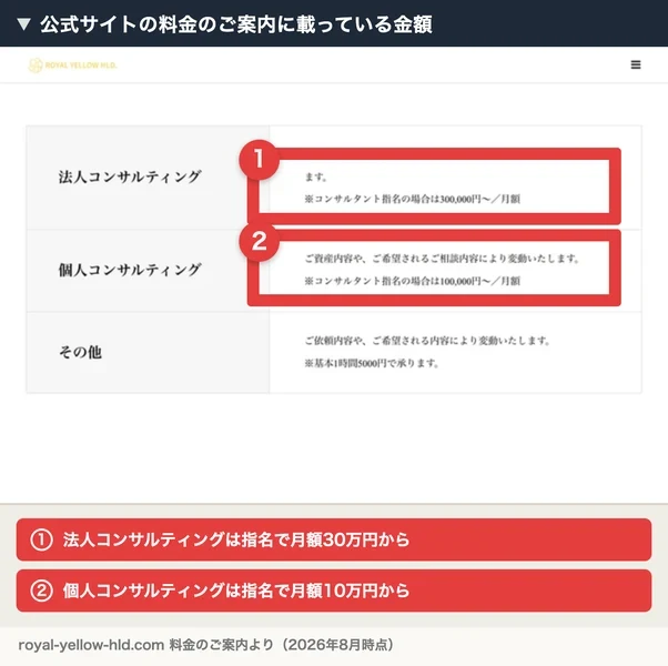 法人コンサルティングは指名で月額300,000円から、個人コンサルティングは指名で月額100,000円からと書かれた料金のご案内ページ