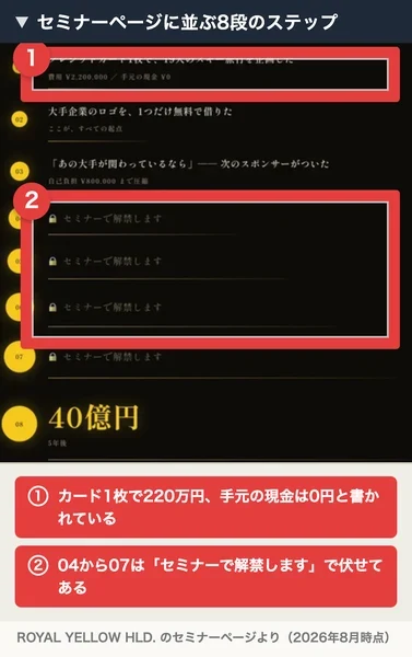 クレジットカード1枚で19人のスキー旅行を企画した、費用2,200,000円、手元の現金0円と書かれたセミナーページの8段のステップ