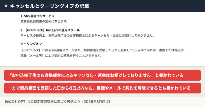 特定商取引法の表記。お申込完了後のお客様都合によるキャンセル・返金はお受けしておりませんと書かれている