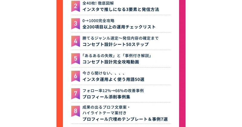 14大特典の一覧。ジャンル別ロールモデルアカウント集700選、インスタで推しになる3要素と発信方法、全200項目以上の運用チェックリスト、コンセプト設計6ヶ月50ステップなどが並んでいる