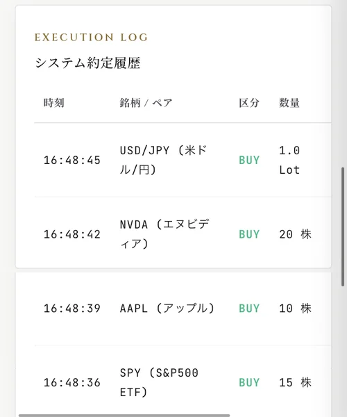 EXECUTION LOG、システム約定履歴として16時48分45秒にUSD/JPYを1.0ロット、16時48分42秒にNVDAを20株、16時48分39秒にAAPLを10株、16時48分36秒にSPYを15株買ったと表示されているSECRET AIの画面