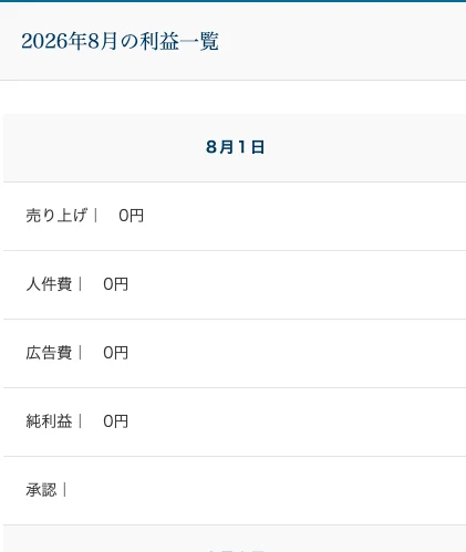 2026年8月の利益一覧というページ。8月1日の売り上げ0円、人件費0円、広告費0円、純利益0円と並んでいる画面