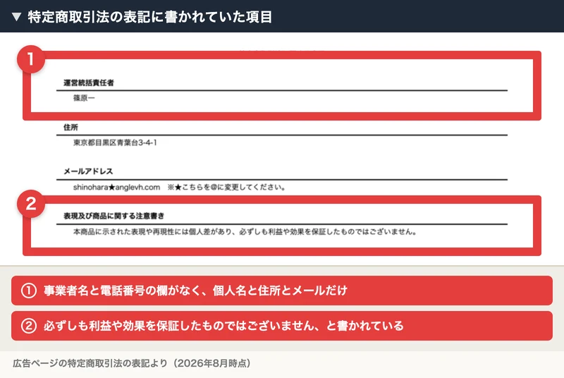 プロジェクトエンジェルの特定商取引法の表記。運営統括責任者 篠原一、住所 東京都目黒区青葉台3-4-1、メールアドレスのみが記載されている