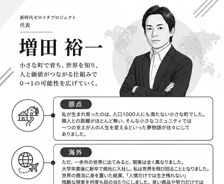 新時代ゼロイチプロジェクト代表 増田裕一という見出しとスーツ姿の人物。人と価値がつながる仕組みで0→1の可能性を広げていくという一文と、原点として人口1000人にも満たない小さな町で育ったという段落が並んでいる