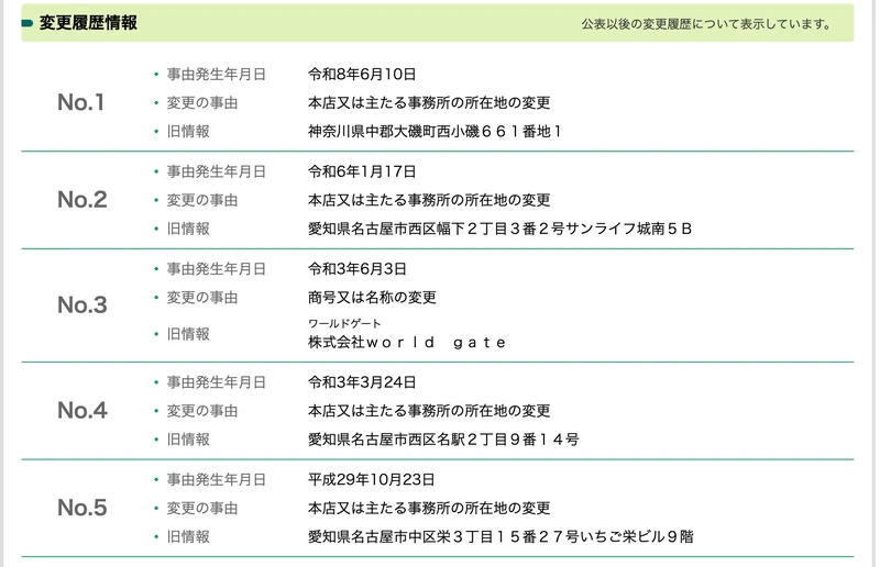 Amasism株式会社の変更履歴情報。令和8年6月10日に本店所在地を神奈川県中郡大磯町西小磯661番地1から変更、令和6年1月17日に愛知県名古屋市西区幅下から変更、令和3年6月3日に商号を株式会社world gateから変更、と並んでいる