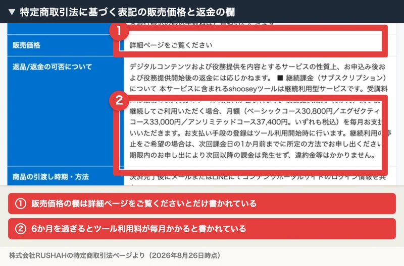 特定商取引法に基づく表記の販売価格の欄に詳細ページをご覧くださいと書かれ、返品返金の欄にshooseyツールの月額が書かれている