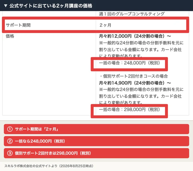 スキルラボ株式会社の公式サイトに出ている2ヶ月講座の価格。サポート期間2ヶ月、一括248,000円税別、個別サポート2回付きは298,000円税別