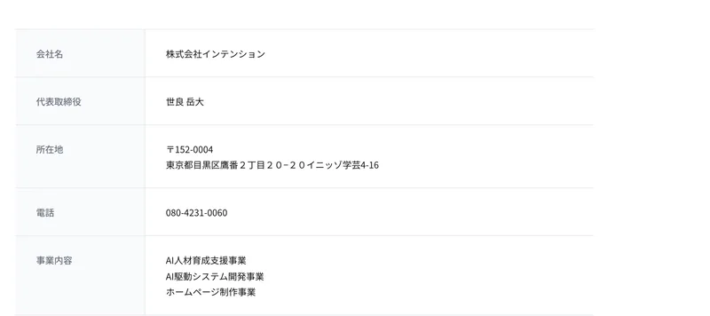 株式会社インテンションの会社概要。会社名、代表取締役 世良岳大、所在地は東京都目黒区鷹番2丁目20−20イニッゾ学芸4-16、電話080-4231-0060、事業内容としてAI人材育成支援事業、AI駆動システム開発事業、ホームページ制作事業が並んでいる