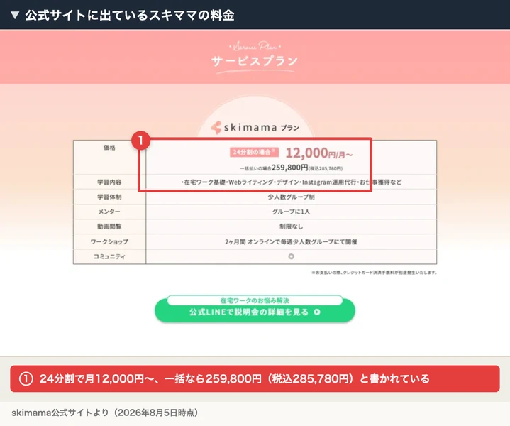スキママのサービスプラン表。24分割の場合12,000円/月〜、一括払いの場合259,800円(税込285,780円)と赤枠と注釈付きで表示されている