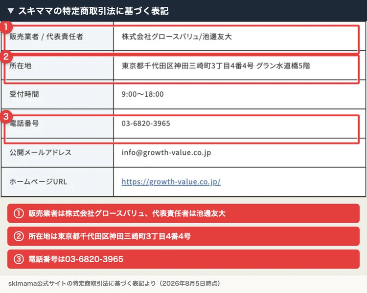 スキママの特定商取引法に基づく表記。販売業者・代表責任者、所在地、電話番号に赤枠と注釈が付いている