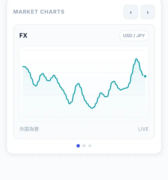 「MARKET CHARTS」としてFXやドル円の値動きを「LIVE」と表示する、スマリタのアプリのチャート画面