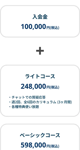SnsClubの料金表。入会金10万円税込にライトコース24万8千円税込を足す形で表示されている