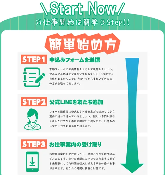 申込みフォーム送信、公式LINEの友だち追加、お仕事案内の受け取りという3ステップを示した合同会社スマホの広告画面