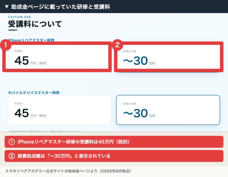 スマホリペアアカデミーの助成金ページの受講料。iPhoneリペアマスター研修が45万円（税別）、経費助成額が〜30万円と記載されている