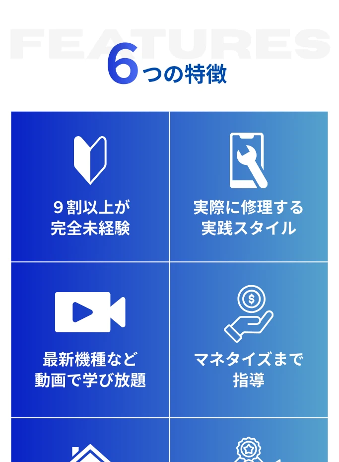 スマホリペアアカデミーの6つの特徴。9割以上が完全未経験、実際に修理する実践スタイル、最新機種など動画で学び放題、マネタイズまで指導と記載されている