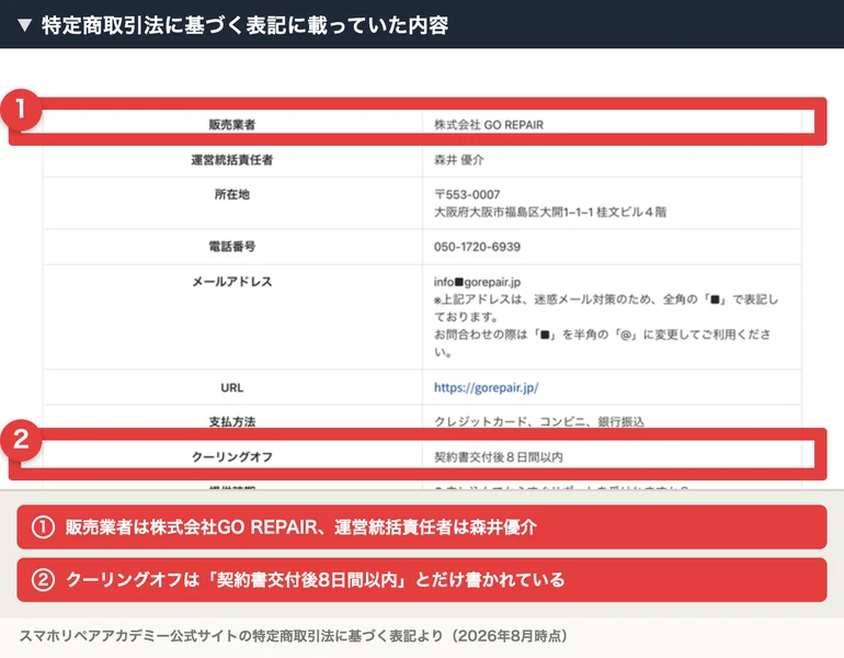 スマホリペアアカデミーの特定商取引法に基づく表記。販売業者は株式会社GO REPAIR、運営統括責任者は森井優介、所在地は大阪府大阪市福島区大開1-1-1桂文ビル4階、電話番号050-1720-6939、クーリングオフは契約書交付後8日間以内と記載されている