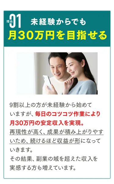 「未経験からでも月30万円を目指せる」「9割以上の方が未経験から始めていますが、毎日のコツコツ作業により月30万円の安定収入を実現」と書かれた説明画面