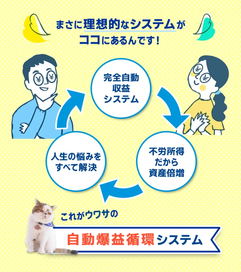 まさに理想的なシステムがココにあると謳い、完全自動収益システムから不労所得、人生の悩みをすべて解決という円環図で説明するSUPER SMILEの広告