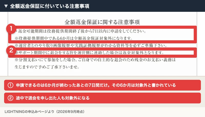 全額返金保証に関する注意事項、返金可能期間は役務提供期間終了後から7日以内に申請、役務提供期間中である6か月は全額返金保証対象外と書かれた申込みページに赤枠と注釈を入れた画像