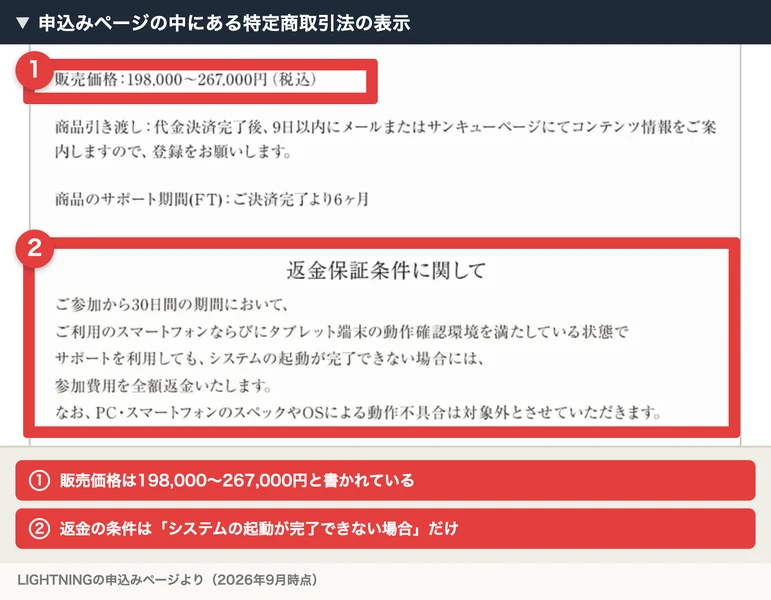 申込みページの特定商取引法の表示に、販売価格198,000〜267,000円、返金保証条件は参加から30日間でシステムの起動が完了できない場合と書かれている画像に赤枠と注釈を入れた画像