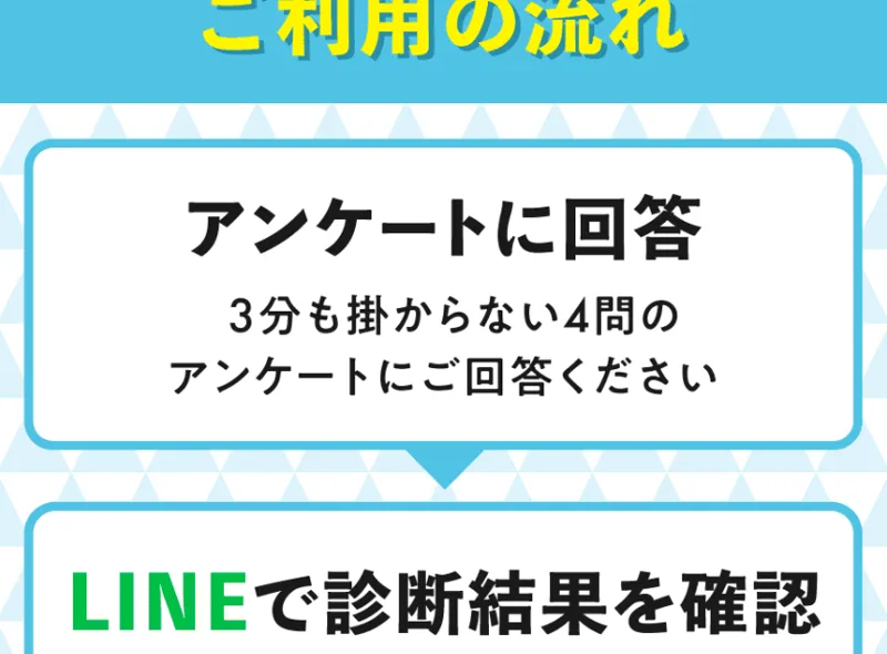 「アンケートに回答」「LINEで診断結果を確認」という適職診断アンケートの利用の流れ