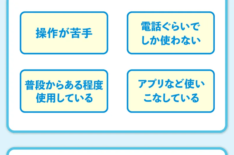 「スマートフォンの使用頻度は?」など、答えが仕事内容につながらない適職診断アンケートの質問